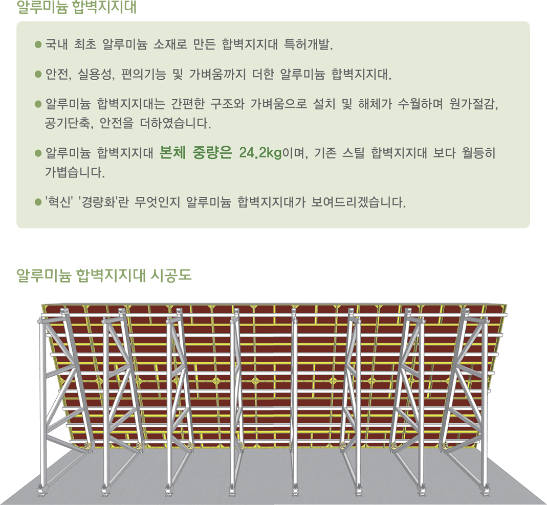 알루미늄 합벽지지대
