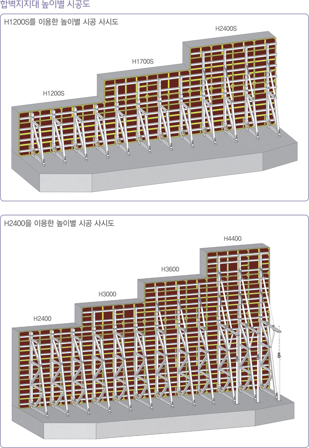 합벽지지대 높이별 시공도